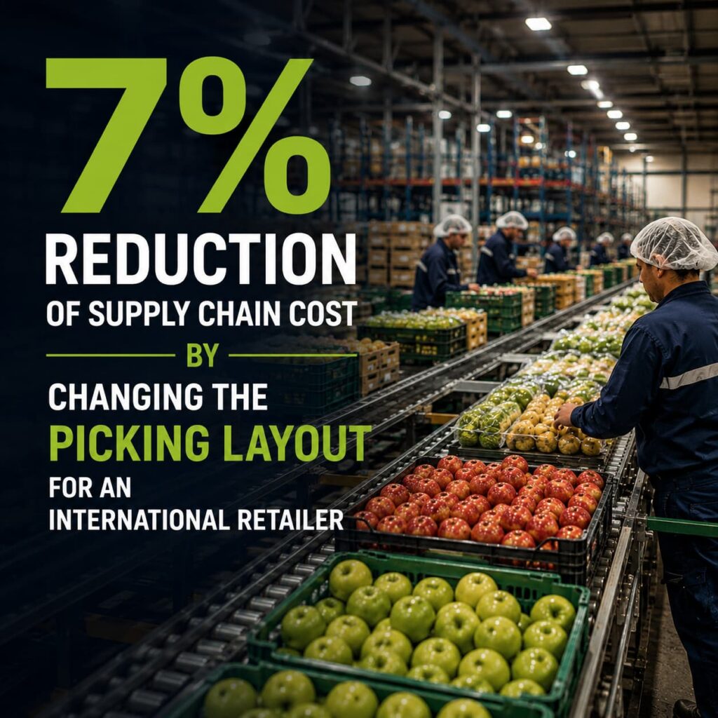 Cgrbrands helped Fruit and vegetables  category of large retailer to reduce cost by 7% in supply chain