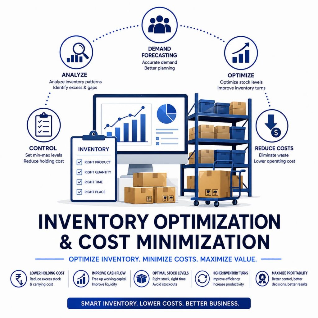Inventory Optimization  and cost minimization