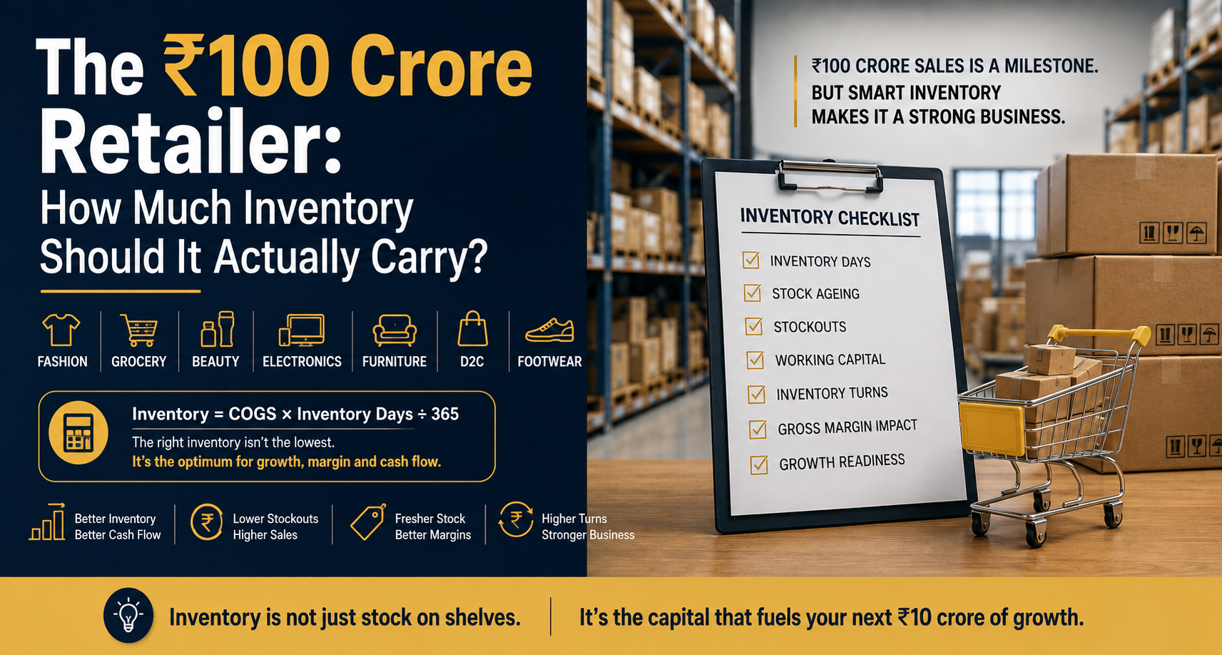 The โน100 Crore Retailer: How Much Inventory Should It Actually Carry?