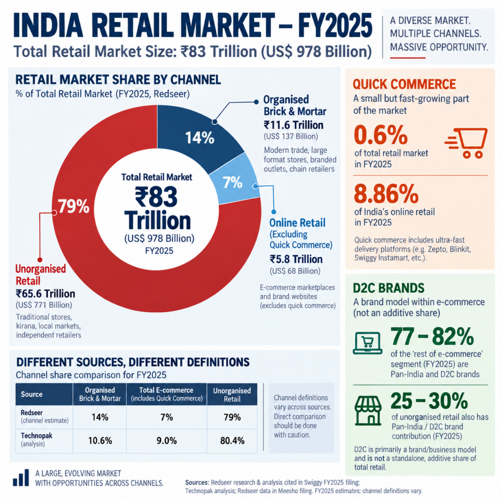 Industry data numbers